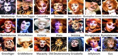 cats musical characters list